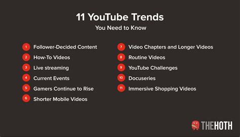 most trending youtube channels